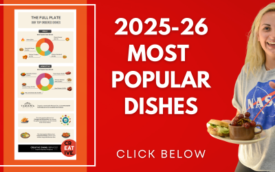 The Most Popular Dishes of 2025